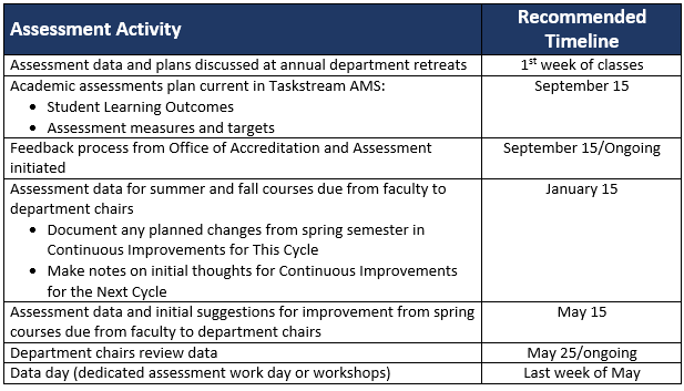 The Citadel Assessment Activity recommended timeline