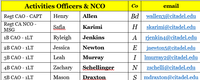 Activities Officers and NCO contact information