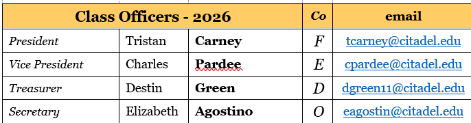 Class Officers - 2026 contact information