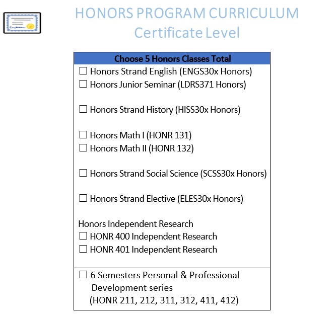 honors program curriculum certificate level