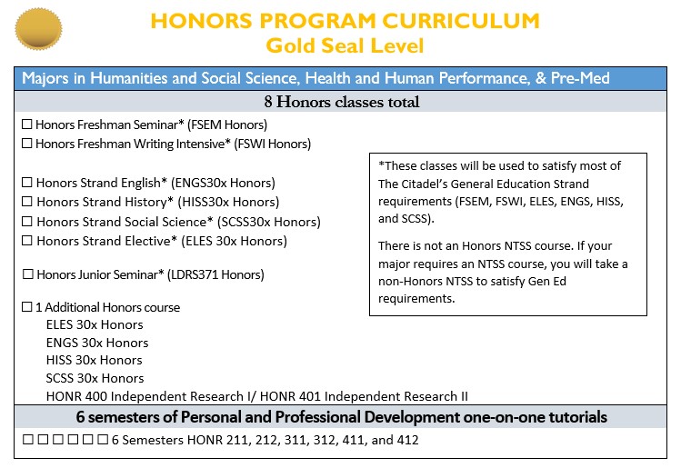 honors program curriculum gold seal level