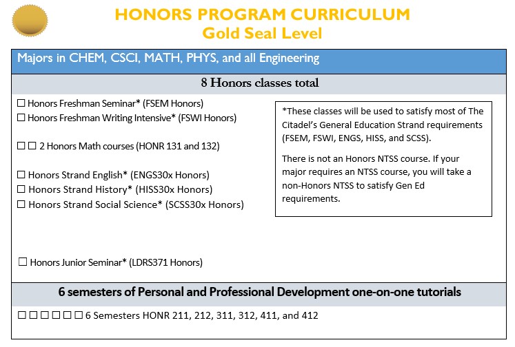 Honors program curriculum gold seal level