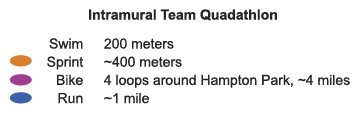 Distances for The Citadel's Intramural Team Quadathlon