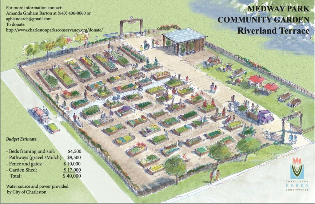 Illustrated plan for the Medway Park Community Garden in Riverland Terrace showing raised garden beds, pathways, gathering areas and a garden shed.