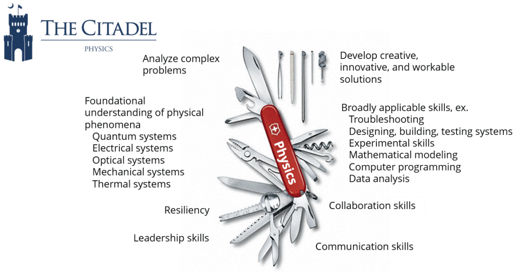 the citadel physics