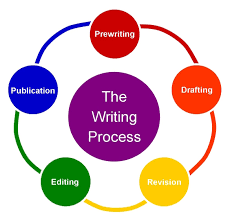 The Writing Process Diagram