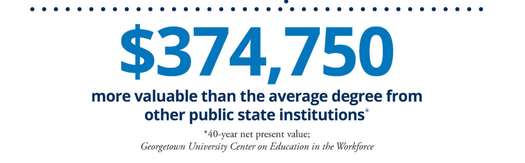 The Citadel more valuable than the average degree